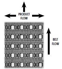 ZY7000RT ACTIVED ROLLER TOP CONVEYOR MODULAR BELT INTRALOX TRANSVERSE ROLLER  TOP S400 ROLLER TOP BELTS