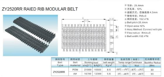 ZY2520RR RAISED RIB CONVEYOR BELTS RIBED CONVEYOR BELTS FOR BOTTLES LINE FOR PASTEURIZATION PROCESS